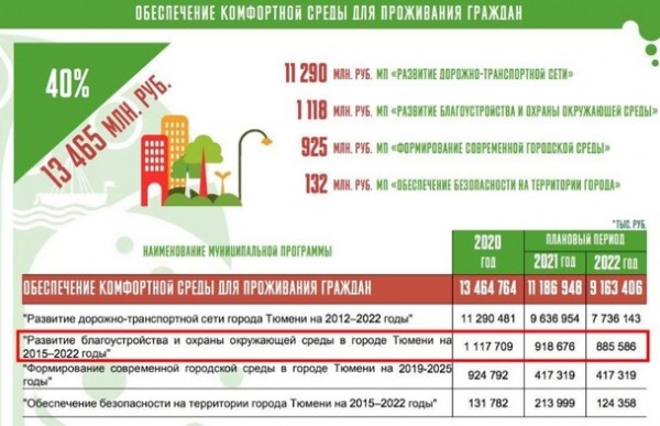 Куда деваются деньги, выделенные на благоустройство парков и скверов 