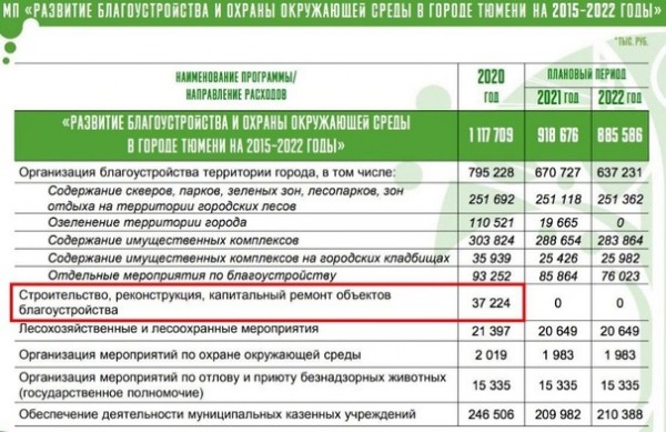 Куда деваются деньги, выделенные на благоустройство парков и скверов 