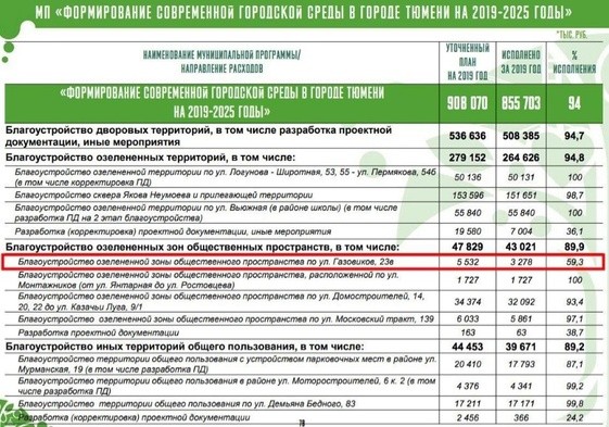 Куда деваются деньги, выделенные на благоустройство парков и скверов 