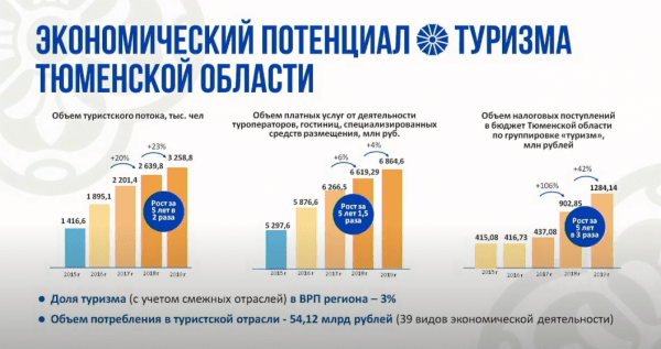 Андрей Пантелеев: у региона есть все предпосылки для успешного развития сельского туризма