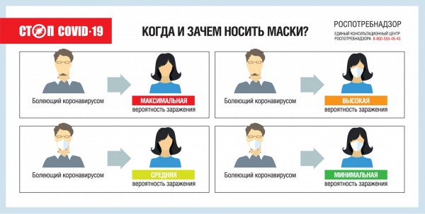 
Доказано: использование масок, перчаток и дезинфицирующих средств снижает риск заражения!
