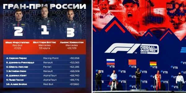 Автогонщик  Владимир Соколов: Формула-1 это безумно круто  