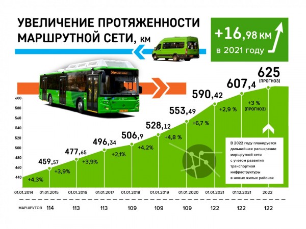 
Общественный транспорт: итоги работы и планы на будущее
