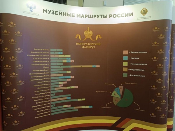 В Тюменской области презентовали федеральный проект "Музейные маршруты России"