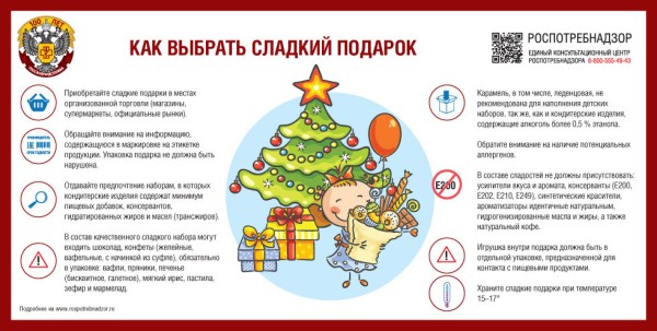 В Роспотребнадзоре рассказали, как выбрать сладкий подарок к Новому году