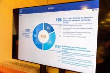 Глава Тюмени рассказал об основных параметрах трехлетнего бюджета 