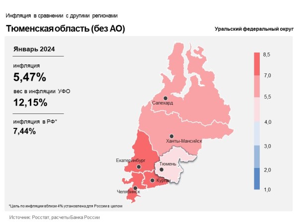 В Тюменской области годовая инфляция увеличилась до 5,47 % в январе