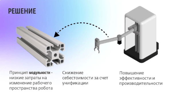 Модульный робот-манипулятор SCARA тюменской студентки заменит импортный аналог 