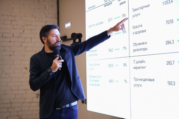 Эксперт Авито Услуг: видим в Тюменской области значительный рост спроса на образовательные услуги