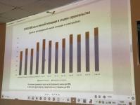 В Тюмени количество непроданного жилья достигло максимума за три года