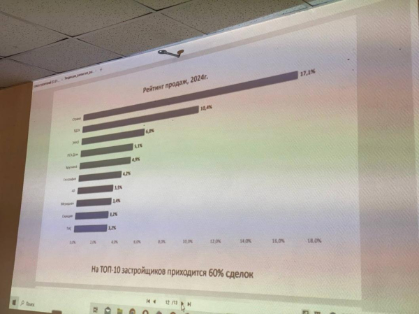 В Тюмени количество непроданного жилья достигло максимума за три года