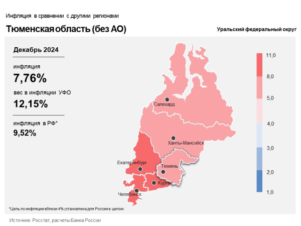 В Тюменской области годовая инфляция составила 7,76 % за декабрь