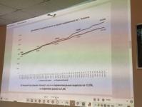 В Тюмени количество непроданного жилья достигло максимума за три года