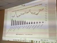 В Тюмени количество непроданного жилья достигло максимума за три года