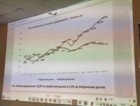 В Тюмени количество непроданного жилья достигло максимума за три года