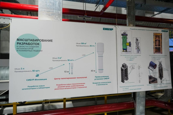 Новый завод по производству полипропилена в Тобольске построен на 50 % 